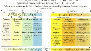 The Prophetic Secret Meaning Behind The Seven Jewish Feasts [upl. by Langston203]