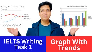 Academic IELTS Writing Task 1  Graph With Trends Sample Answer By Asad Yaqub [upl. by Gimpel]