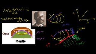 انقطاع موهو اكتشاف طبقات الارض  Mohorovicic Discontinuity [upl. by Ahseenak]