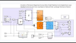 Model predictive control of pmsm based on reduced order Runberg disturbance observermatlab simulink [upl. by Ynohtnael]