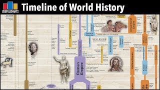 Timeline of World History  Major Time Periods amp Ages [upl. by Charley558]