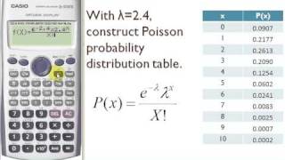 poisson distribution [upl. by Delmor]