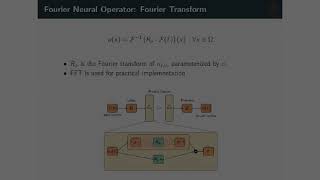 Operator Learning for the FitzHughNagumo Model [upl. by Che]