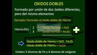 Nomenclatura de Oxidos acidos basicos dobles  Taller 3 de Nomenclatura Inorganica [upl. by Luebke]