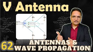 V Antenna Basics Types Structure Resonant NonResonant amp Inverted Explained [upl. by Hunsinger]