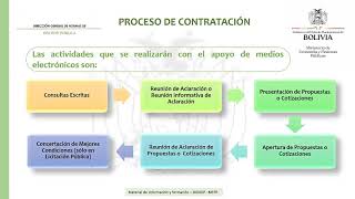 14 USO DE MEDIOS ELECTRÓNICOS EN LAS CONTRATACIONES PÚBLICAS SICOES PROVEEDORES [upl. by Inerney172]