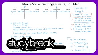 Latente Steuern Vermögenswerte Schulden  Externes Rechnungswesen [upl. by Cordova]