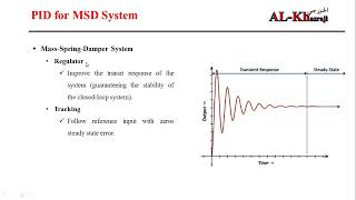 MATLAB Code to Design a PID Controller for For Mass Spring Damper System English [upl. by Yerxa]