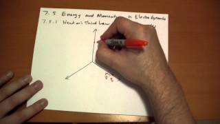 751 Newtons Third Law in Electrodynamics [upl. by Aileen218]