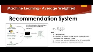 Tutorial 1 Weighted hybrid technique for Recommender system [upl. by Iew779]