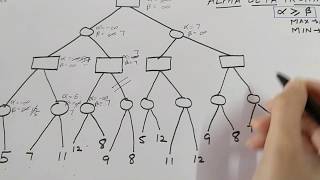 Alpha beta pruning in artificial intelligence with example [upl. by Morissa]