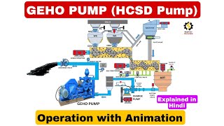 GEHO pump Operation with Animation HCSD System  GEHO ZPM 800  GEHO PUMP [upl. by Shere]