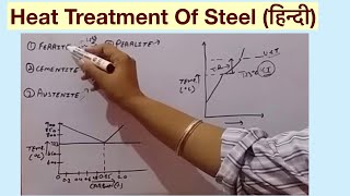 Heat Treatment Of Steel हिन्दी [upl. by Barr]