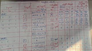 25 Implement AND function using Perceptron  machine learning perceptron algorithm [upl. by Alegnasor]