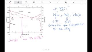 Phase Diagram Eutectic properties PbSn alloy [upl. by Ynttirb]