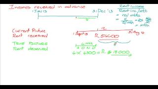 income received in advance video [upl. by Ailed224]