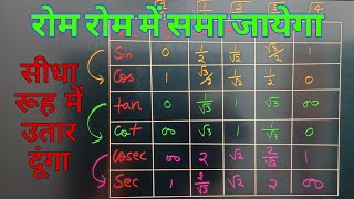 Trigonometry table short trick  Trigonometry table class 10th  Trikonamiti sarni [upl. by Nylaf]