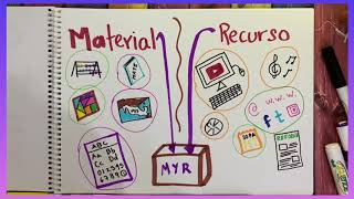 Recursos y materiales didácticos [upl. by Hesper]