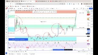 GTI Live session Finnifty expiry [upl. by Christoph]