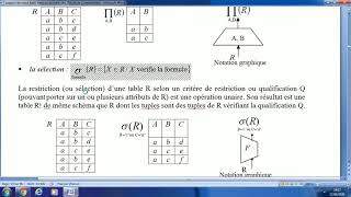 Chapitre 3  Algèbre relationnel derja 2020 [upl. by Alegna]