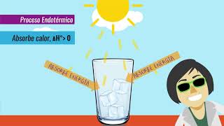 Química  Procesos endotérmicos y exotérmicos  Utemvirtual Traful [upl. by Julietta21]