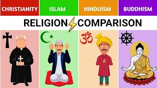 christianity vs islam vs hinduism vs buddhism  Religion Comparison 2024  religion comparison [upl. by Leasa306]