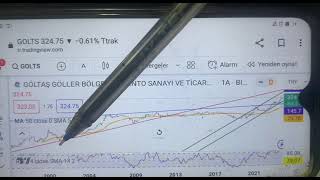 GOLTS hissesi teknik analizi [upl. by Sophey437]