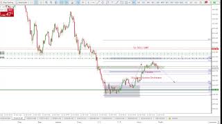 LIVE TRADE GOLD  Core PPI mm  PPI mm Unemployment Claims [upl. by Anoyet]