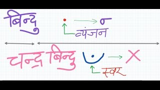 Difference between ChandraBindu and Bindu  चंद्रबिन्दु और बिंदु में अंतर [upl. by Nihhi]