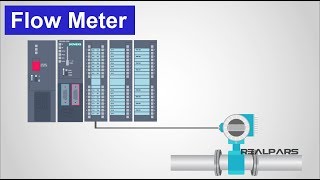 How Flow Meters Work [upl. by Jews]