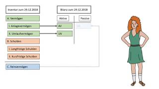 Inventur Inventar amp Bilanz  einfach erklärt [upl. by Hittel306]