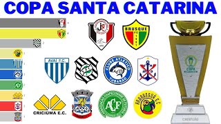 Campeões da Copa Santa Catarina 1990  2022 [upl. by Sitarski]