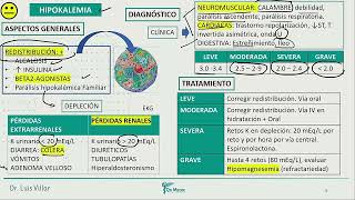 Nefrología  Hipokalemia hiperkalemia [upl. by Naltiak]