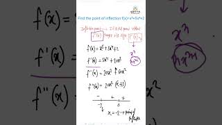 How to find inflection monotonicity shorts viral jee india [upl. by Nagiam46]