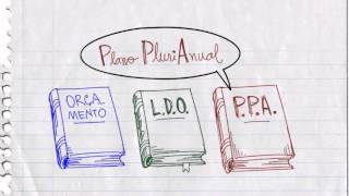 Sistema orçamentário brasileiro leis orçamentárias PPA LDO e LOA [upl. by Naujd]