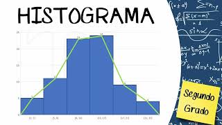 Histograma y polígono de frecuencias  segundo de secundaria [upl. by Cookie]