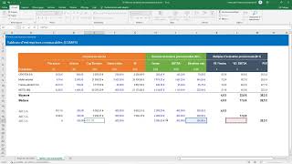 Évaluer une entreprise avec la technique des comparables modèle Excel  IFE [upl. by Lyrem]