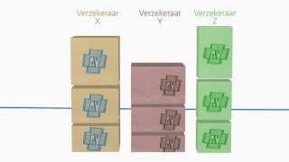 Hoe werkt een zorgverzekering [upl. by Blas552]