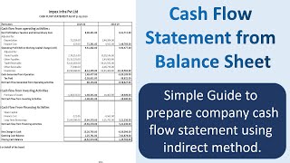 Prepare Cash Flow Statement from Balance Sheet  Company Cash Flow Statement Indirect Method [upl. by Inava]