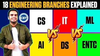 Engineering Branches after MHTCET  Mumbai amp Pune University  Counselling RG Lectures [upl. by Ntsuj]