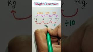 HOW TO CHANGE KILOGRAM TO GRAM CENTIGRAM MILIGRAM Weightconversion [upl. by Crotty]