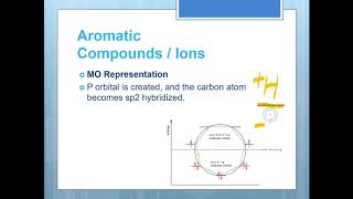 有機化學 Ch723 芳香族離子II featcycloheptatrieneazulene [upl. by Etnoj584]