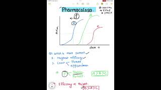 Pharmacology IMPORTANT TOPIC INICET FMGE [upl. by Lenzi]