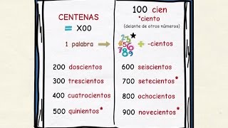 Aprender español Los números a partir del 100 nivel básico [upl. by Joete97]