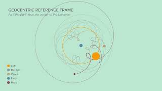 Intern Solar System  Heliocentric vs Geocentric [upl. by Eppesuig]