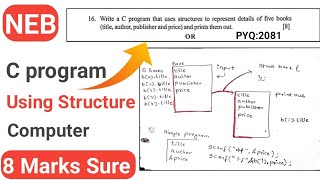 Class 12 Structure in C  8 marks long question cprogramming class12boardexam [upl. by Achilles]