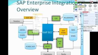 SAP Integration using ALE IDOCS EDI Need amp why [upl. by Berthe]