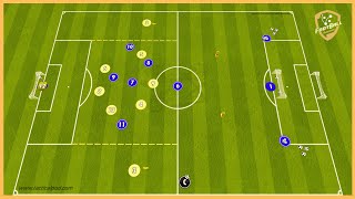 Atalanta Bergamo  Transition Game With Finishing [upl. by Erlandson]