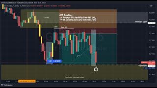 ICT Order Block Trading Goldbach  Enigma [upl. by Lanaj517]