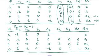 The Twophase Simplex Method An Example [upl. by Arriec348]